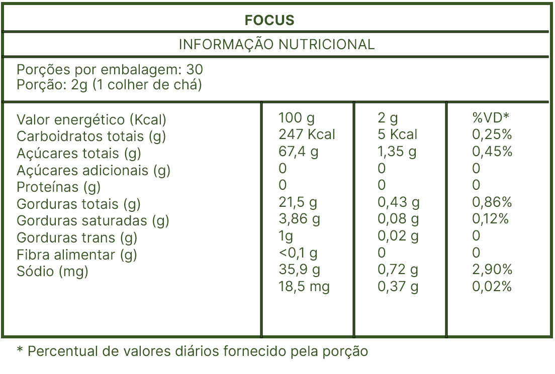 Kit Mellow Focus 60g + Mellow Vitality 60g
