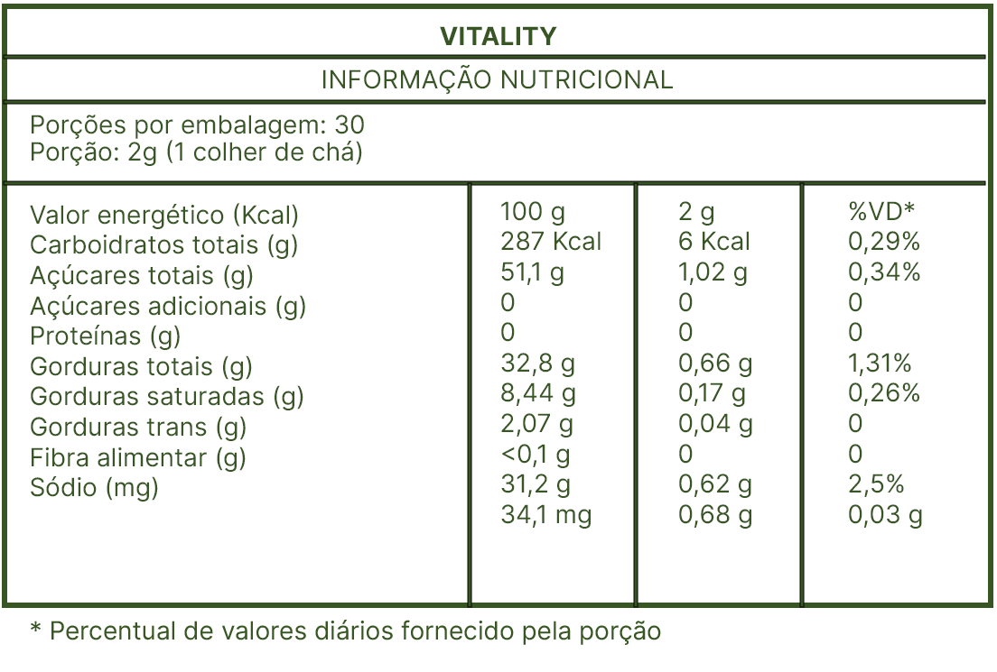 Kit Mellow Focus 60g + Mellow Vitality 60g